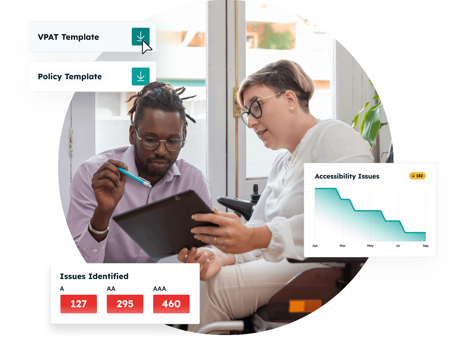 Two colleagues reviewing information on a tablet, one seated in a wheelchair. On-screen graphics show download buttons for VPAT and Policy Templates, an Issues Identified chart with counts at levels A (127), AA (295), and AAA (460), and a line graph tracking accessibility issues decreasing from January to September.