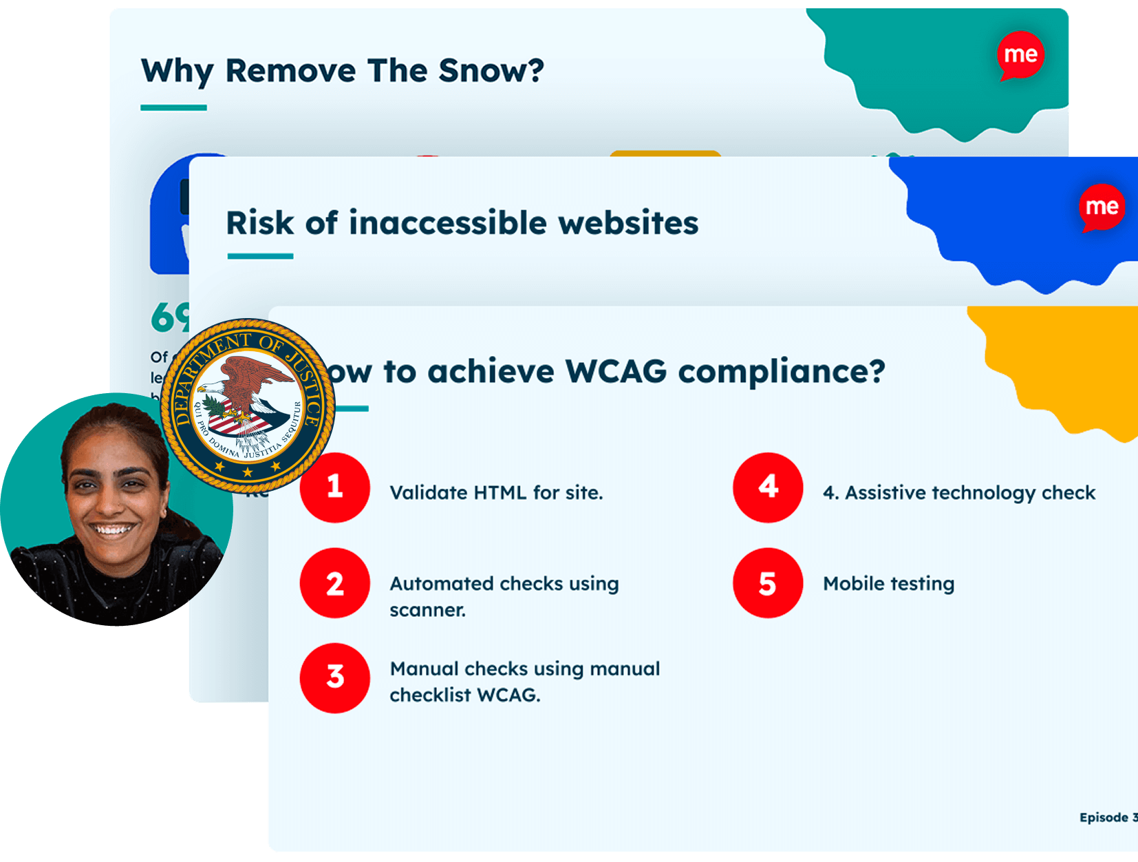Slide presentation about web accessibility and WCAG compliance. The first slide says 'Why Remove The Snow?' The second says 'Risk of inaccessible websites.' The third slide is titled 'How to achieve WCAG compliance?' with five steps: 1. Validate HTML for site, 2. Automated checks using scanner, 3. Manual checks using WCAG checklist, 4. Assistive technology check, 5. Mobile testing. On the left is a smiling person with dark hair pulled back, in a circular frame.