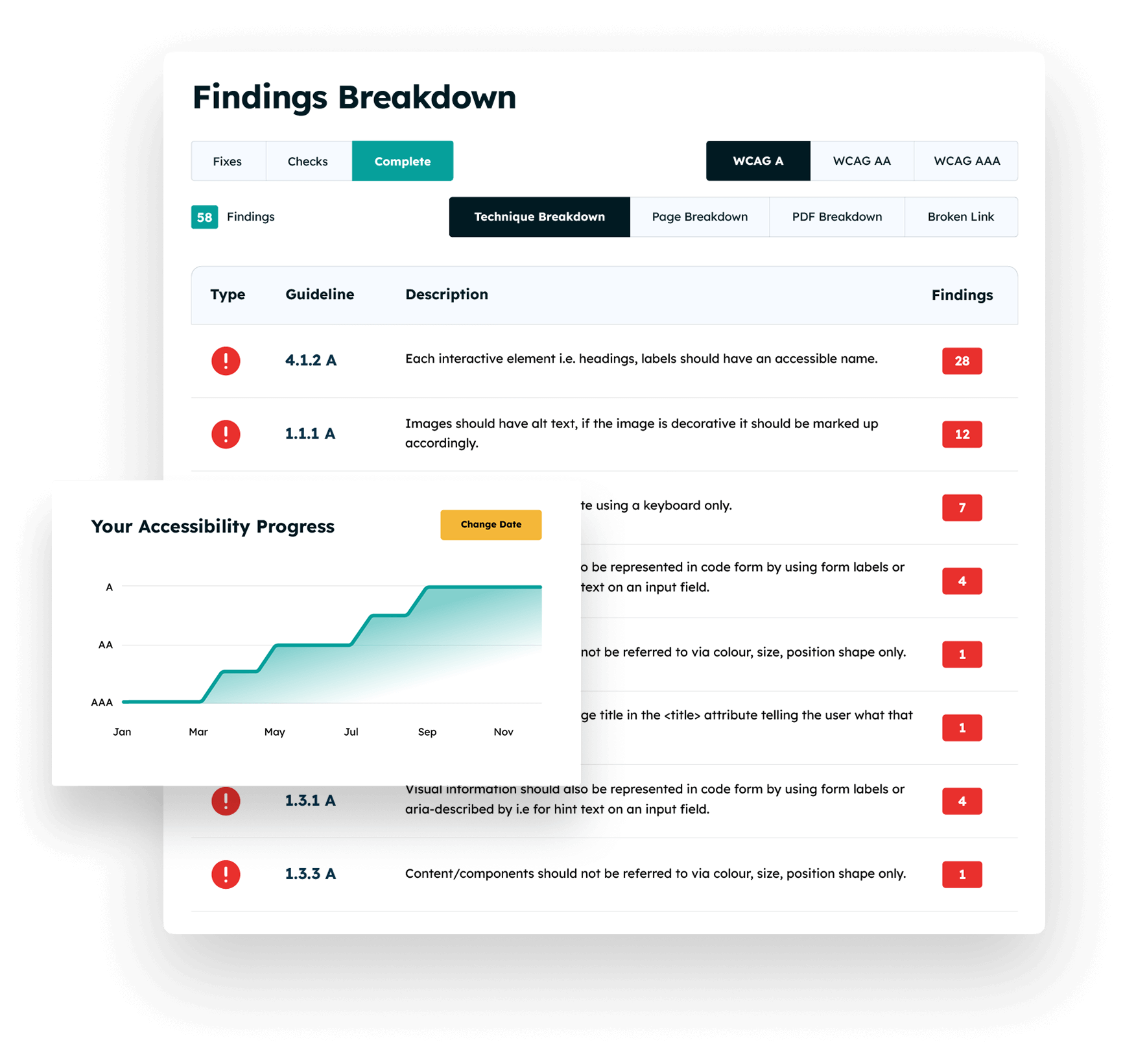 Visual of the Fix Tracker feature of the Recite Me Checker