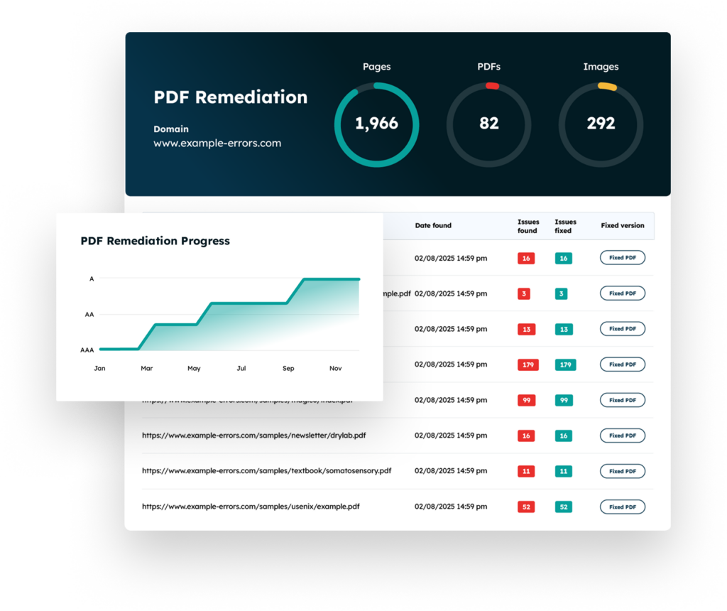 Example of the PDF Remediation reporting