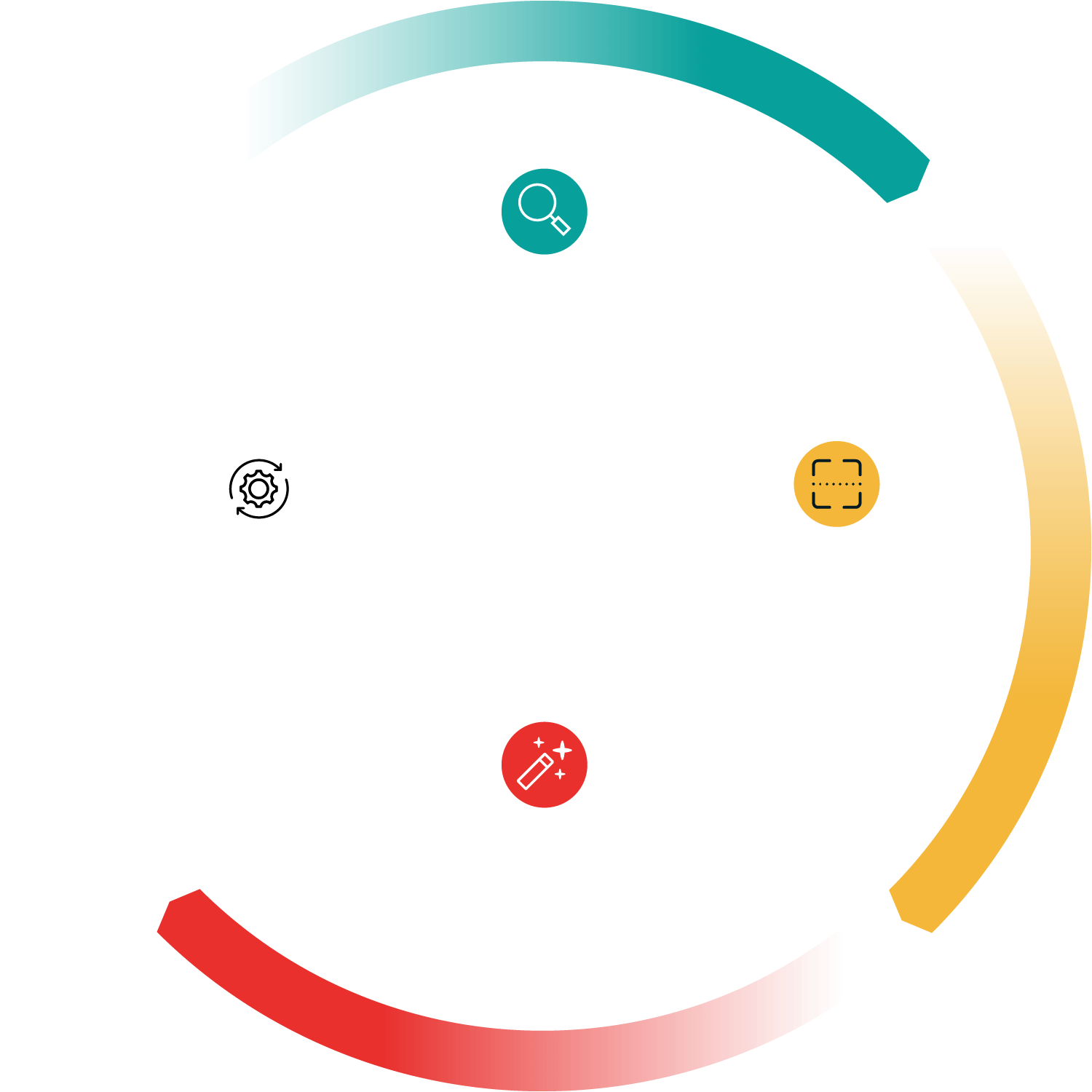 Plan, Identify which pages, documents, and assets need auditing. Scan and Audit, Run a full scan against WCAG 2.2 success criteria. Fix, Use AI-powered insights to prioritise fixes. Maintain, Ensure long-term compliance with automated scanning.