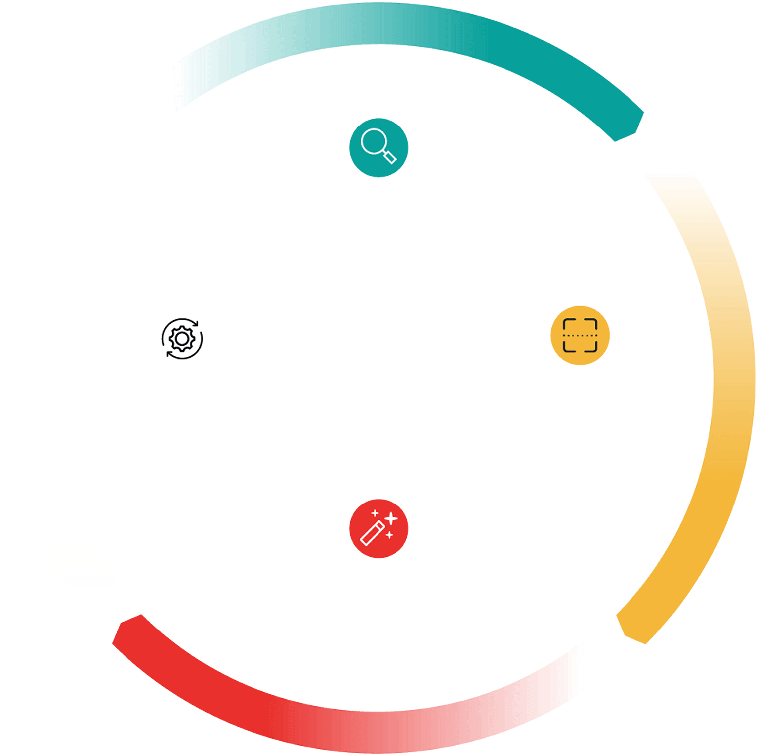 Plan, Identify which pages, documents, and assets need auditing. Scan and audit, run a full scan against WCAG 2.2 success criteria. Fix, Use AI-powered insights to prioritize fixes. Maintain, Ensure long-term complaince with automated scanning.